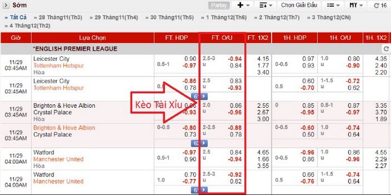 Kèo tài xỉu 2.5 trái được ký hiệu là 2 1/2 hoặc 2.5